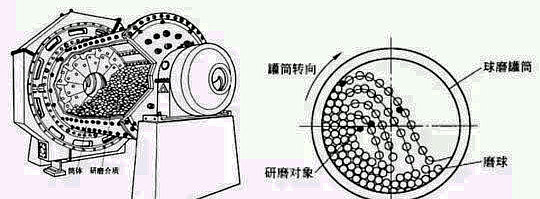 �����¹�Vɽ�C(j��)е�������޹�˾��ˮ����ĥ�C(j��)�ĺ������